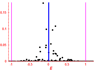 Strength function